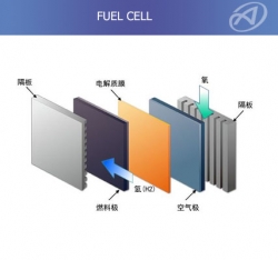 广水Fuel Cell