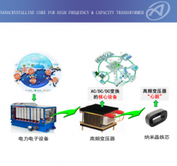 南宁Nanocrystalline Core for High frequency & capacity transoformer
