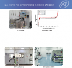 呼伦贝尔R&D Center for supercapacitor electrode materials