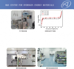 三门峡R&D center for hydrogen energy materials